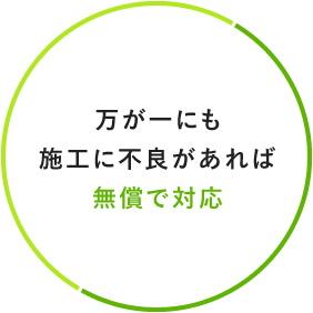 万が一にも施工に不良があれば無償で対応